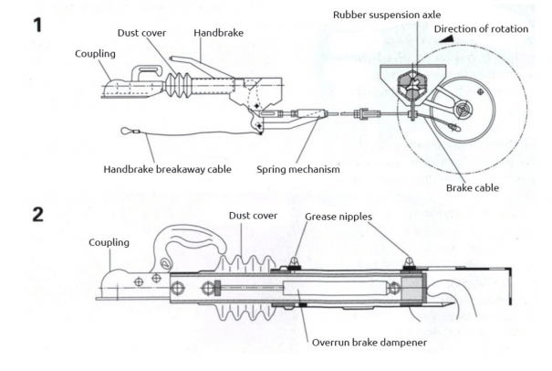 Handbrake Breakaway Cable for trailers, boat trailers and caravans Handbrake Breakaway Cable for trailers, boat trailers and caravans